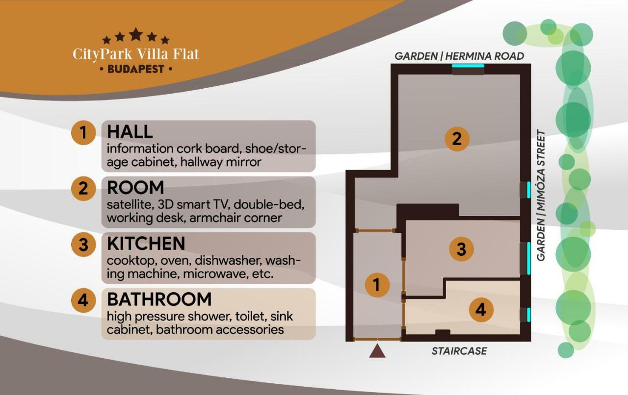 Citypark Flat * Budapešť
